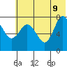 Unavikshak Island tide chart for Tuesday, June 9, 2026