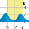 Uncatena Island South tide chart for Tuesday, April 6, 2021
