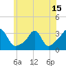 Uncatena Island South tide chart for Tuesday, June 15, 2021