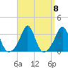 Uncatena Island South tide chart for Wednesday, September 8, 2021