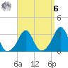 Uncatena Island South tide chart for Thursday, April 6, 2023