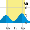 Uncatena Island South tide chart for Tuesday, May 30, 2023