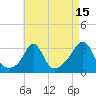 Uncatena Island South tide chart for Tuesday, August 15, 2023