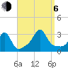 Uncatena Island South tide chart for Wednesday, September 6, 2023