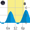 Uncatena Island South tide chart for Monday, April 8, 2024