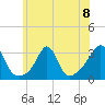 Uncatena Island South tide chart for Monday, July 8, 2024
