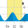Uncatena Island South tide chart for Friday, September 6, 2024