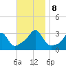 Uncatena Island South tide chart for Friday, November 8, 2024