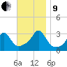 Uncatena Island South tide chart for Saturday, November 9, 2024