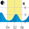 Uncatena Island South tide chart for Thursday, March 6, 2025