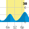 Uncatena Island South tide chart for Saturday, May 30, 2026