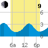 Uncatena Island South tide chart for Saturday, May 9, 2026