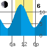 Hoodsport tide chart for Wednesday, January 6, 2021
