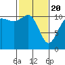 Hoodsport tide chart for Saturday, February 20, 2021