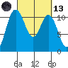 Hoodsport tide chart for Saturday, March 13, 2021