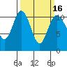 Hoodsport tide chart for Tuesday, March 16, 2021