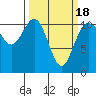 Hoodsport tide chart for Thursday, March 18, 2021