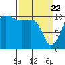 Hoodsport tide chart for Monday, March 22, 2021