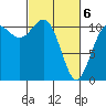 Hoodsport tide chart for Saturday, March 6, 2021