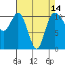 Hoodsport tide chart for Wednesday, April 14, 2021