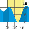Hoodsport tide chart for Friday, April 16, 2021