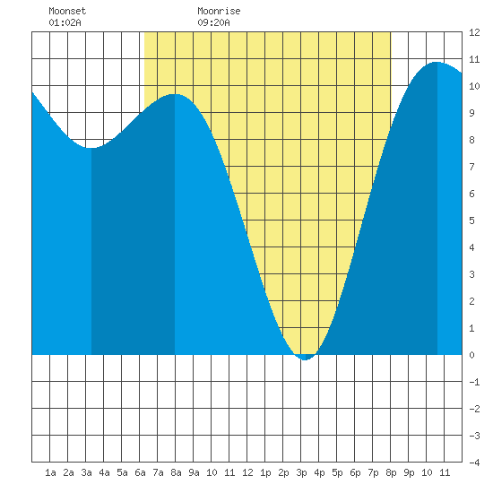 Hoodsport tide chart for Saturday, April 17, 2021
