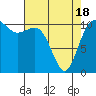 Hoodsport tide chart for Sunday, April 18, 2021
