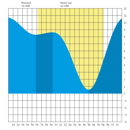 Hoodsport tide chart for Monday, April 19, 2021