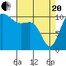 Hoodsport tide chart for Tuesday, April 20, 2021