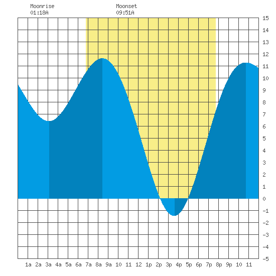 Hoodsport tide chart for Friday, April 2, 2021