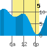 Hoodsport tide chart for Monday, April 5, 2021