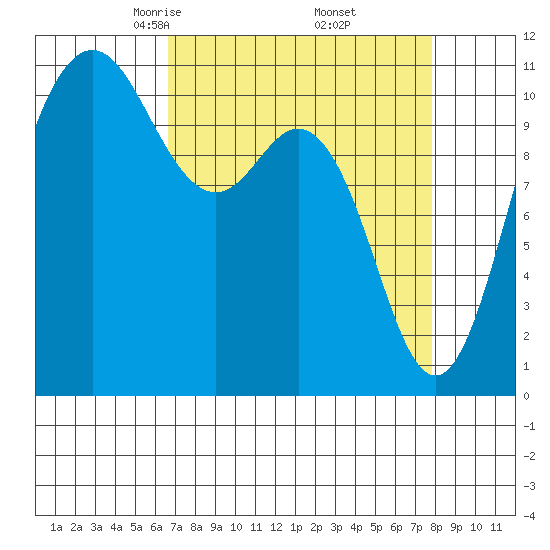Hoodsport tide chart for Tuesday, April 6, 2021