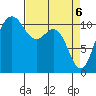 Hoodsport tide chart for Tuesday, April 6, 2021