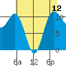 Hoodsport tide chart for Wednesday, May 12, 2021
