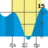 Hoodsport tide chart for Saturday, May 15, 2021