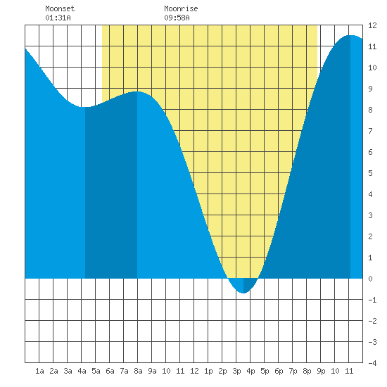 Hoodsport tide chart for Monday, May 17, 2021