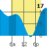 Hoodsport tide chart for Monday, May 17, 2021