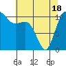 Hoodsport tide chart for Tuesday, May 18, 2021
