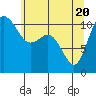 Hoodsport tide chart for Thursday, May 20, 2021