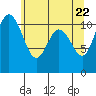 Hoodsport tide chart for Saturday, May 22, 2021
