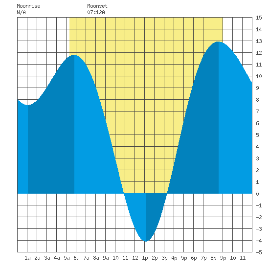 Hoodsport tide chart for Friday, May 28, 2021