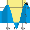 Hoodsport tide chart for Friday, May 28, 2021