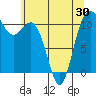 Hoodsport tide chart for Sunday, May 30, 2021