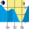 Hoodsport tide chart for Monday, May 3, 2021