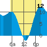 Hoodsport tide chart for Saturday, June 12, 2021