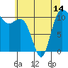 Hoodsport tide chart for Monday, June 14, 2021