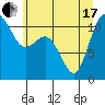 Hoodsport tide chart for Thursday, June 17, 2021