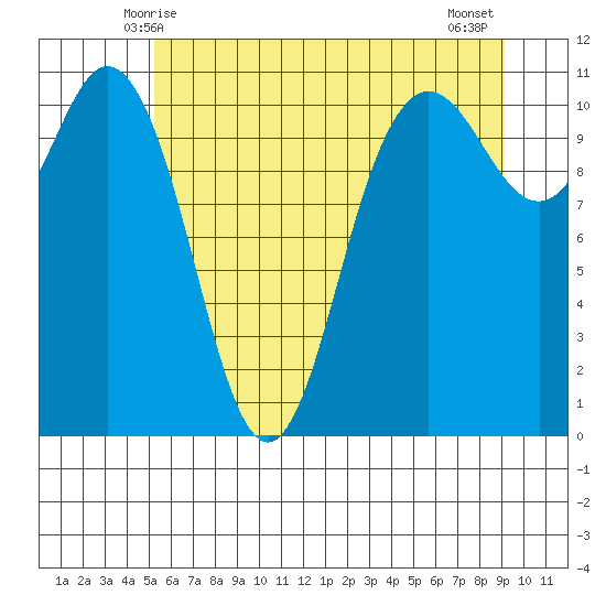 Hoodsport tide chart for Monday, June 7, 2021