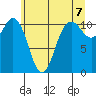 Hoodsport tide chart for Monday, June 7, 2021