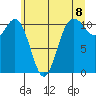 Hoodsport tide chart for Tuesday, June 8, 2021